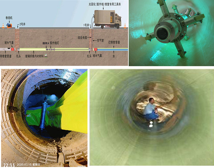 北仑UV-CIPP内衬修复