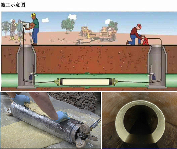 北仑管道局部点状修复